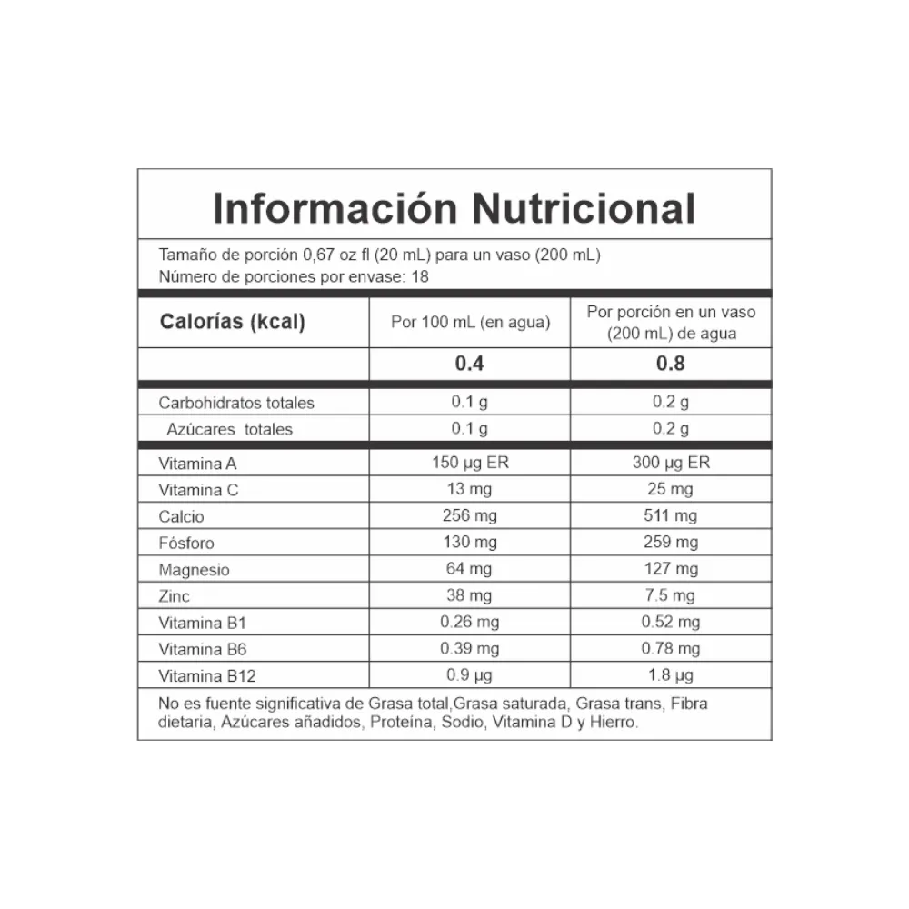 TABLA NUTRICIONAL FARRADEL