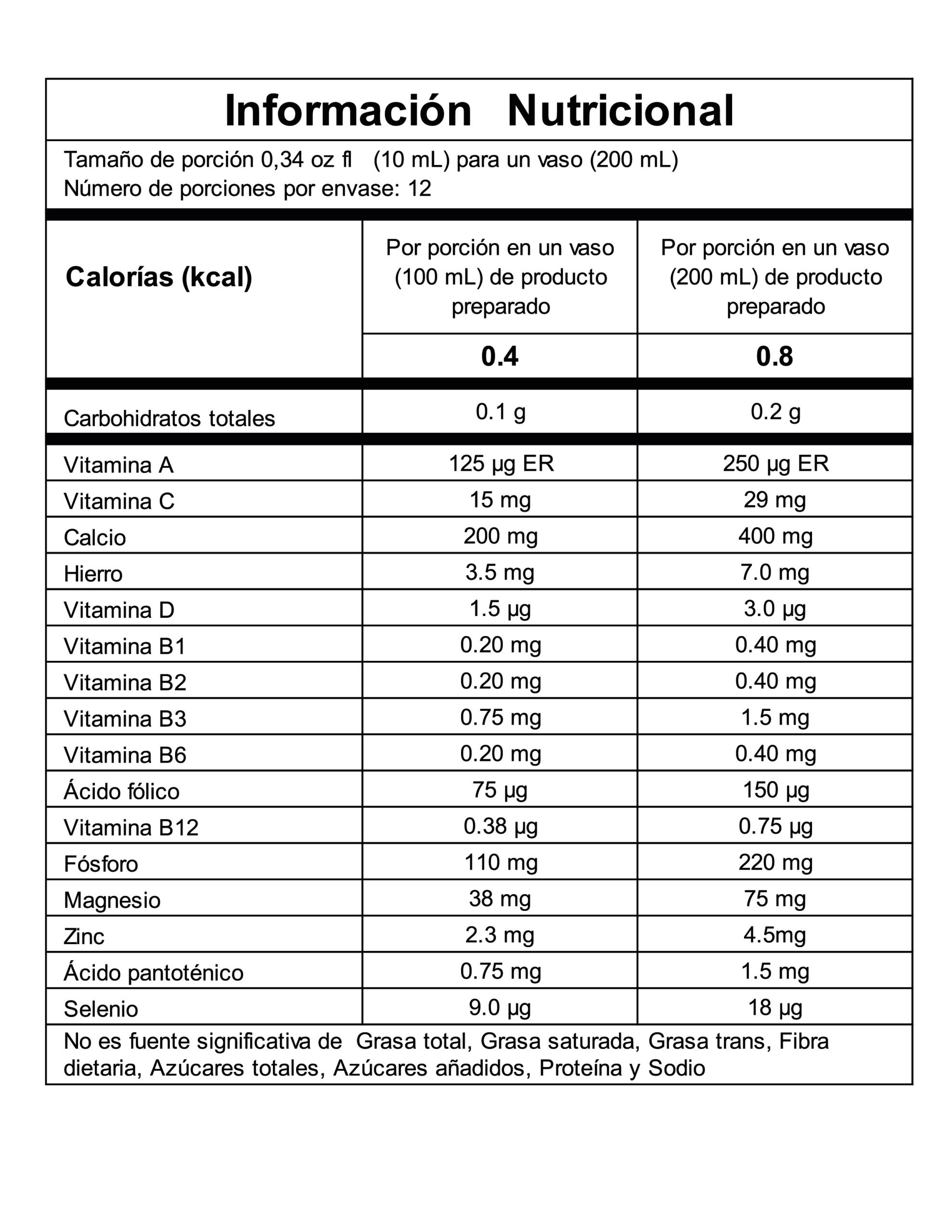Rex Fosfodel Max - Terapia